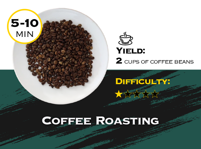 Recipes | Coffee